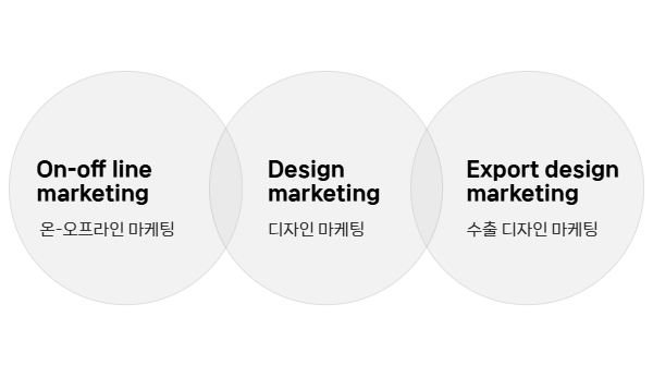 HSDC 사업영역